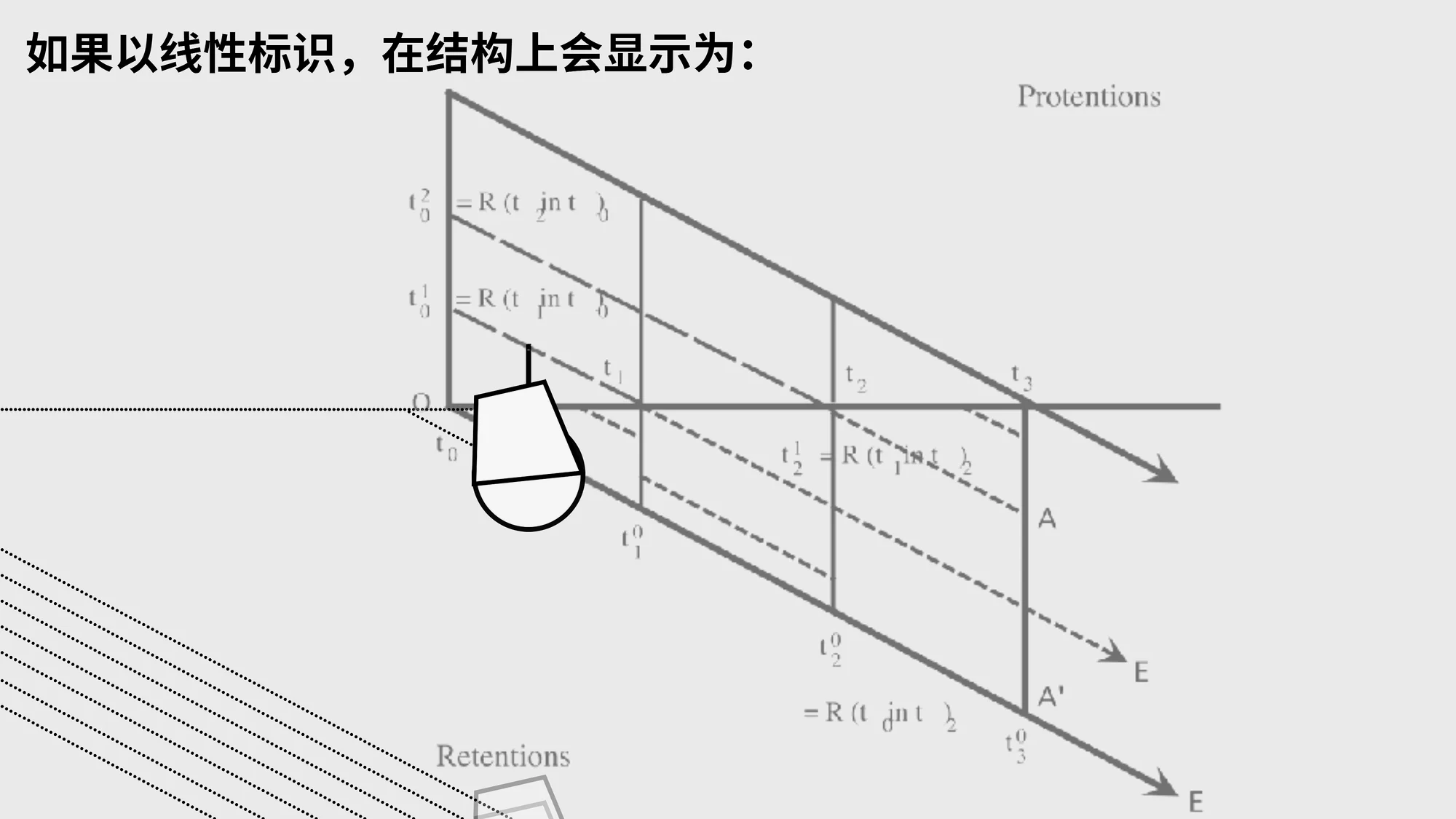 7. 滞留