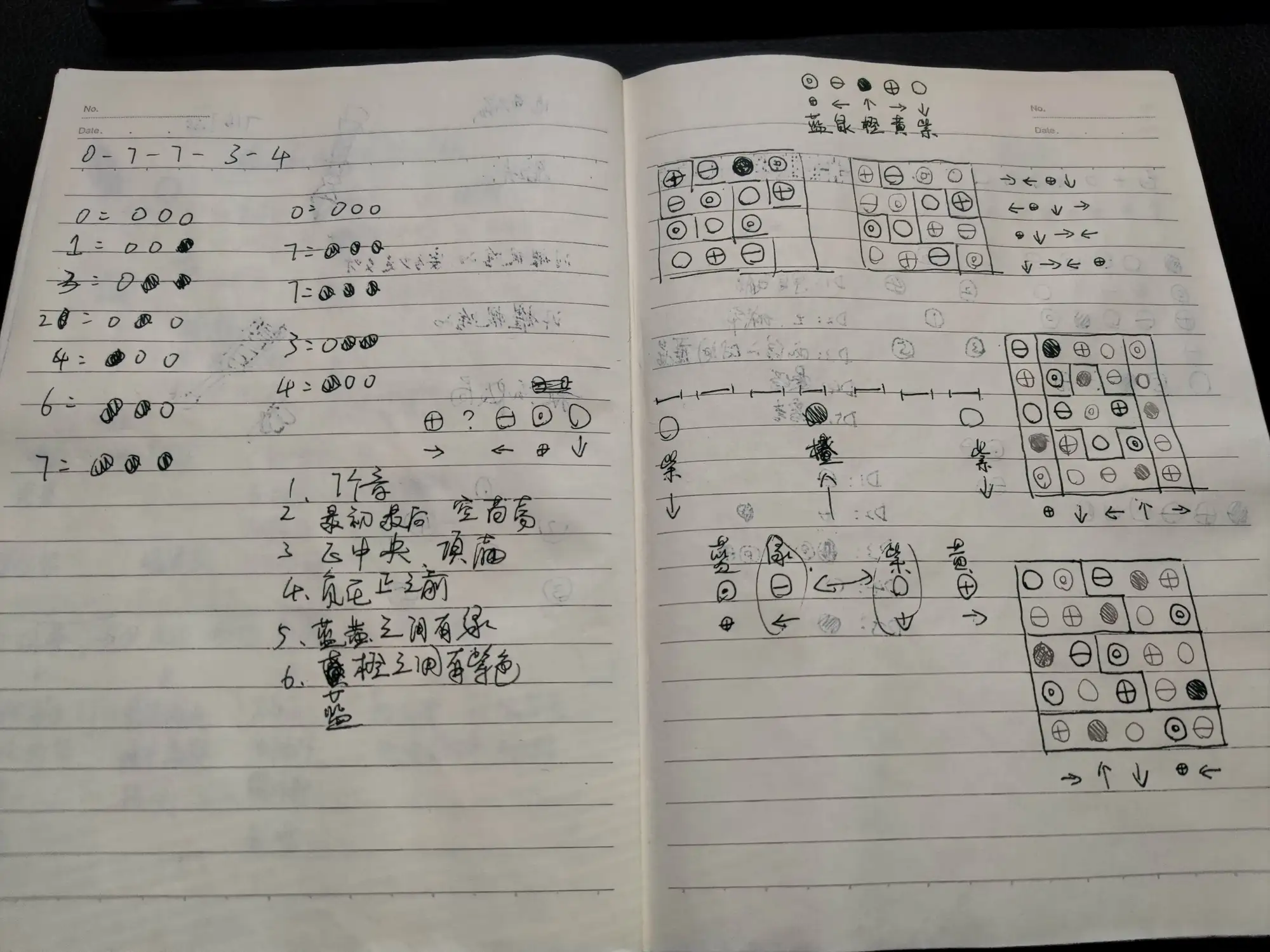  解谜时做的一些笔记