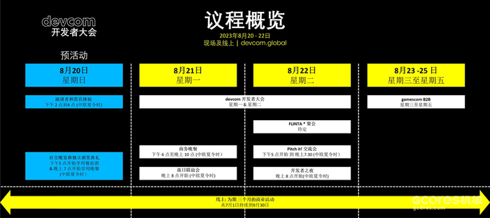 Devcom开发者大会制定最终计划时间表,200多名演讲嘉宾参与 Devcom开发者大会制定最终计划时间表,200多名演讲嘉宾参与