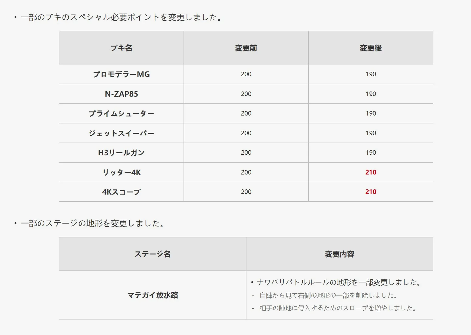 大招点数变化、地图变化