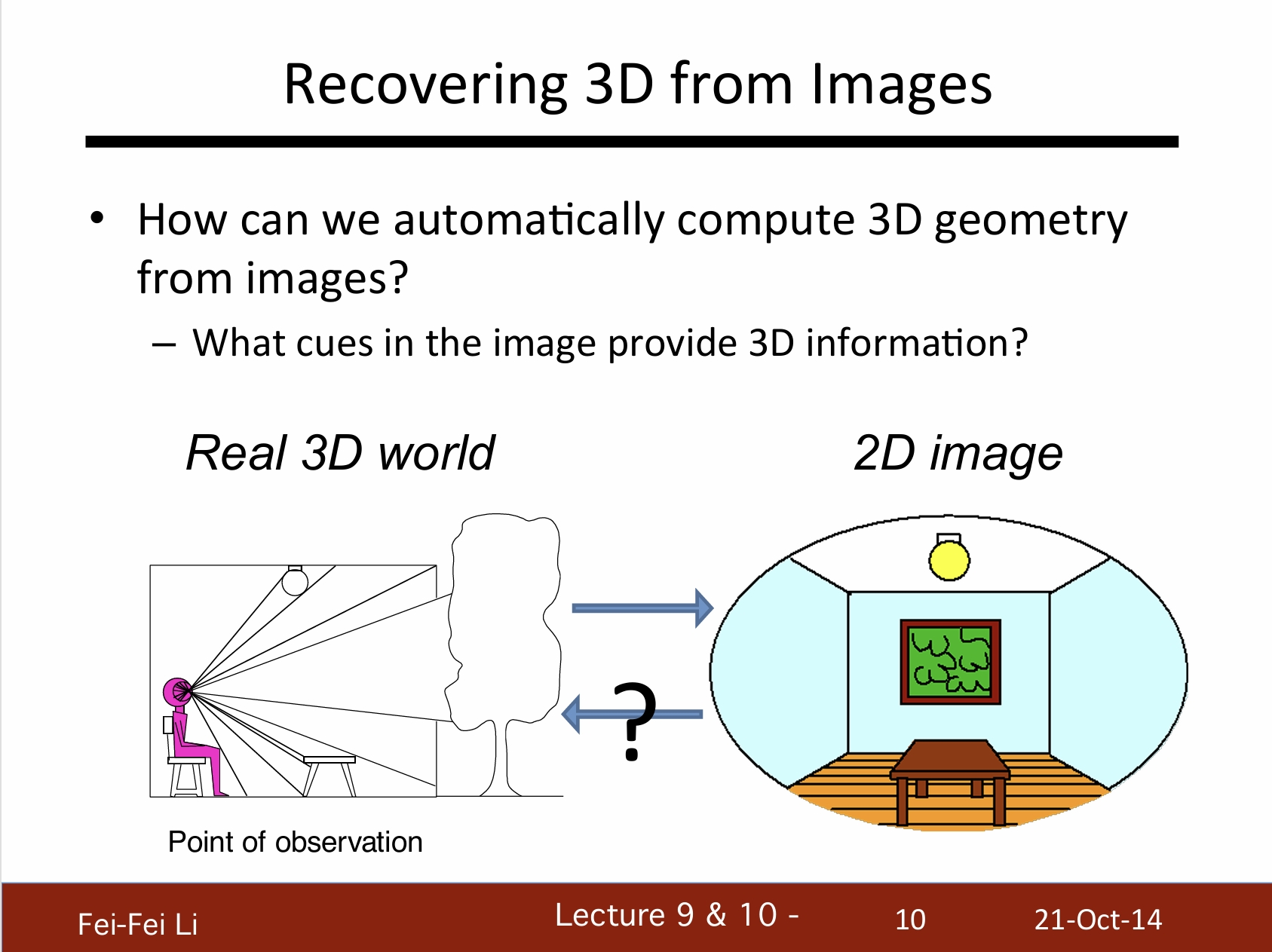 从图像中还原3D