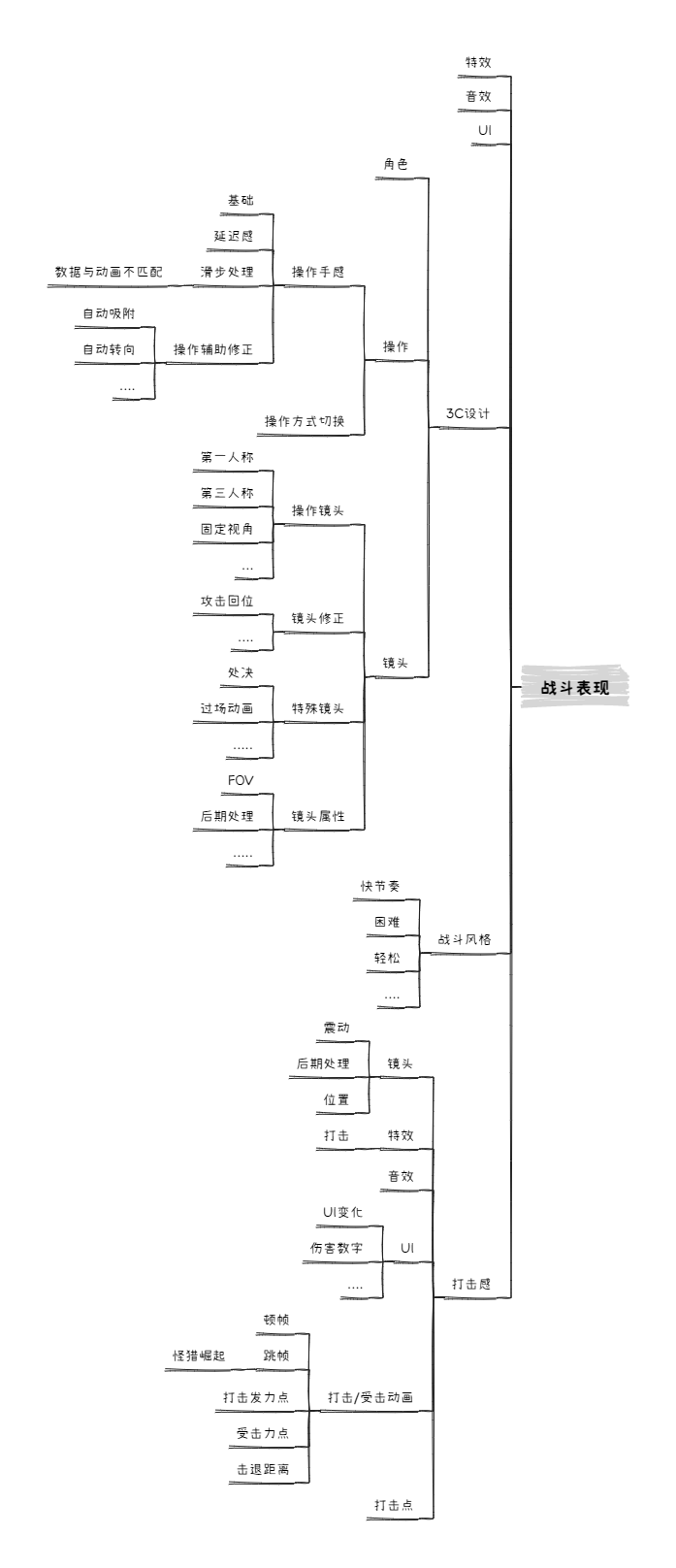 内容肯定不全面