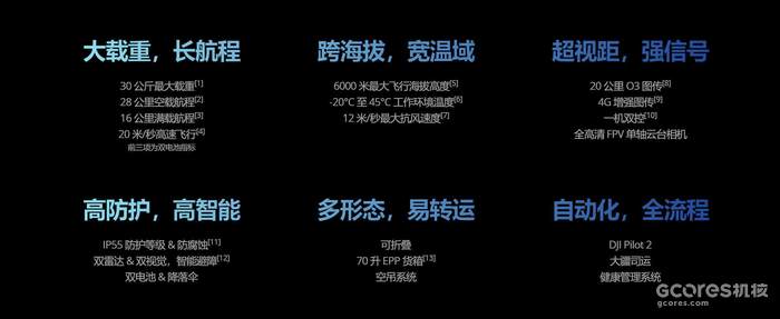 大疆发布运载旗舰无人机DJI FlyCart 30 大疆发布运载旗舰无人机DJI FlyCart 30