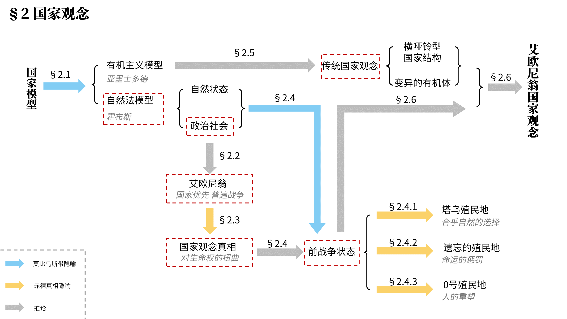 图2-13 整体上按照“叩其两端”的理路完成了论证