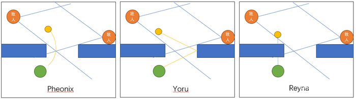 以《Valorant》为例,谈谈FPS游戏中的角色设计 以《Valorant》为例,谈谈FPS游戏中的角色设计