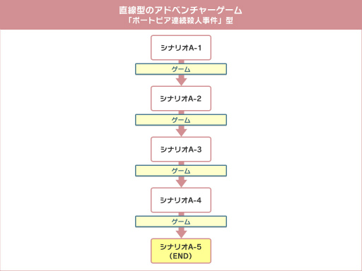 推理游戏简史·上 二十世纪篇 【四万字警告】
