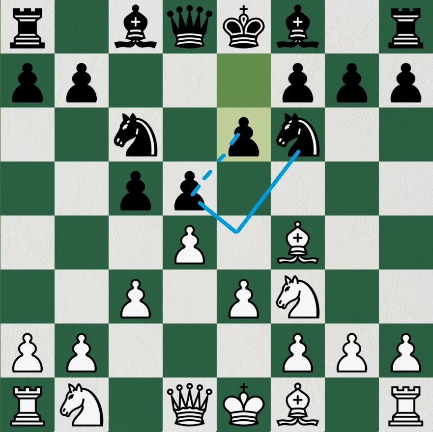 于是接下来e6.，协助d5 兵，对攻e4。