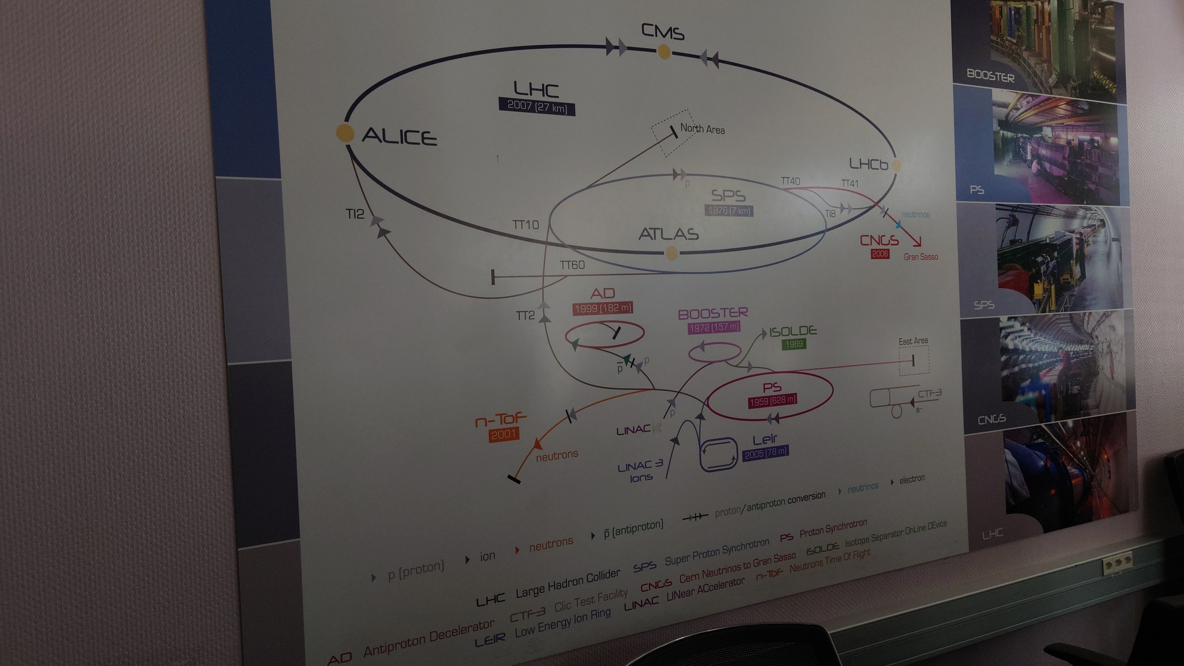 LHC控制室二楼的会议室内。墙上有个图标注这LHC上的各试验点。