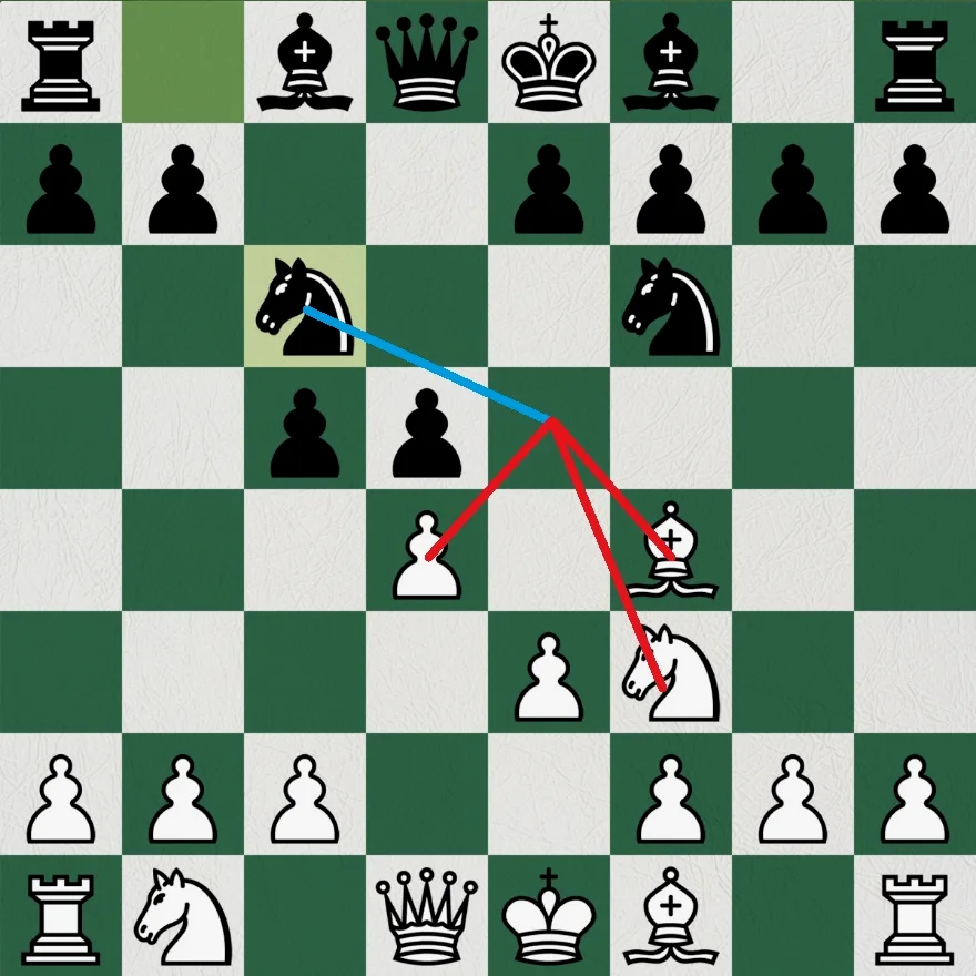 接下来4、5步，白方推进e3和c3，完成兵线的布局。位于兵线顶点的d4有两个兵在后面撑腰，继续紧盯e5. 。黑方对e5 的防御力量非常薄弱，