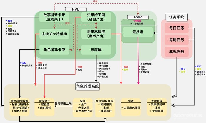 游戏分析丨近期最爱的《棕色尘埃2》 游戏分析丨近期最爱的《棕色尘埃2》