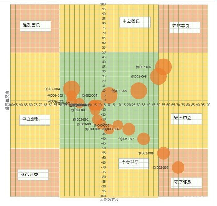 《re:》游戏设计心得 《re:》游戏设计心得