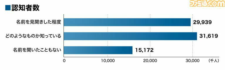 数据引用自日本电子竞技白皮书2023