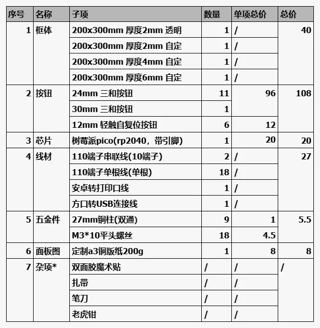 材料清单
