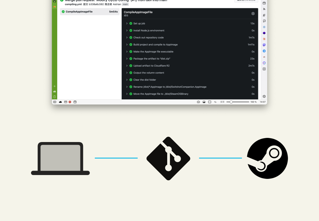 如何使用 Gitea/GitHub Actions 自动打包编译程序并提交到 Steamworks