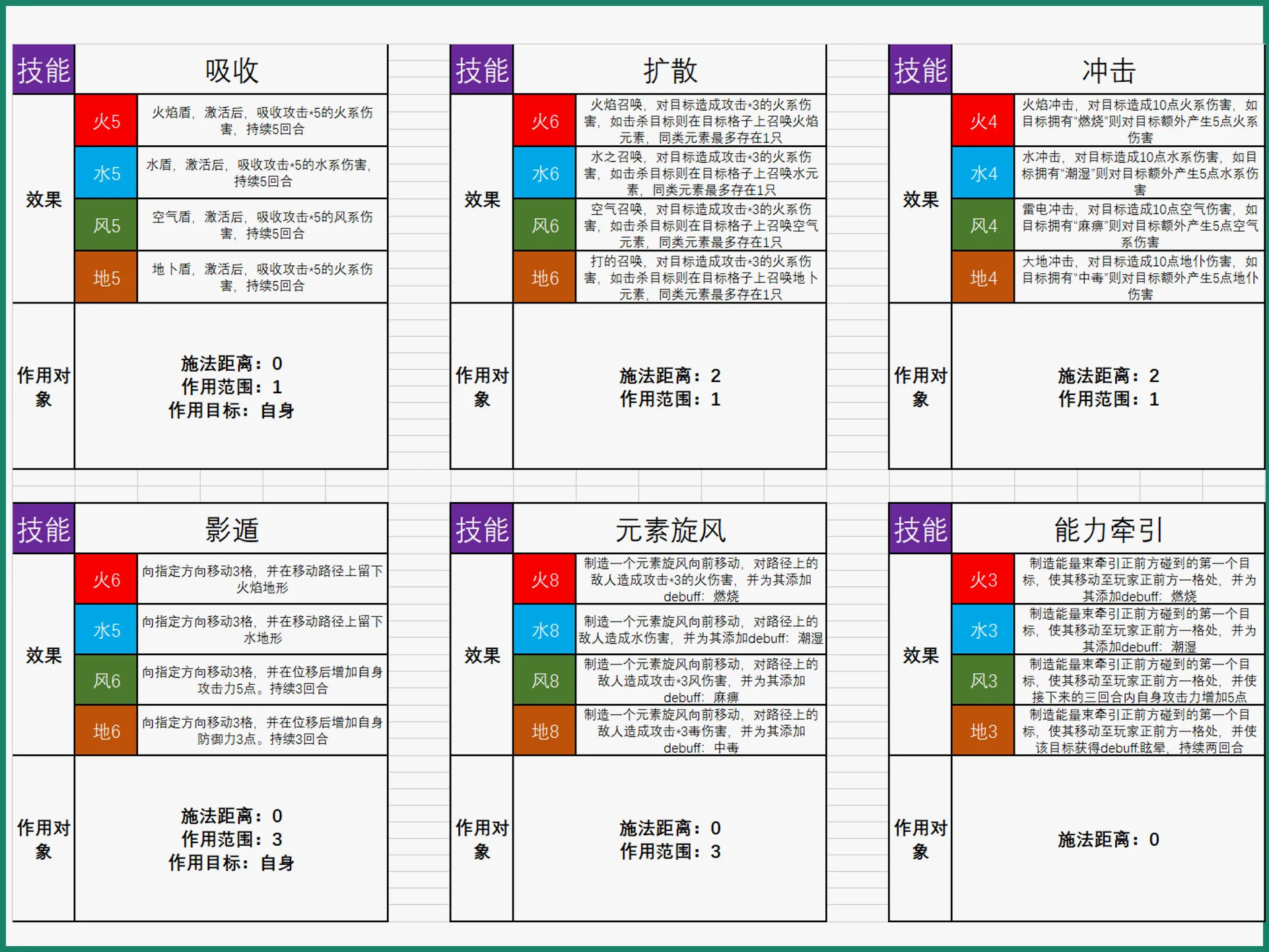 早期纸面原型