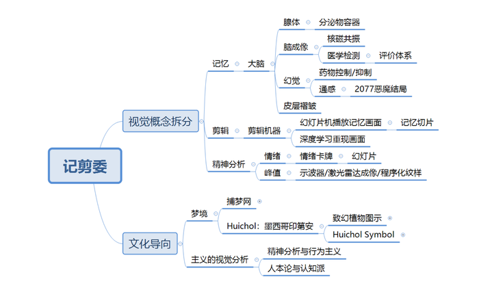 《海马回修所》创作日志 02:形状与情绪表达 《海马回修所》创作日志 02:形状与情绪表达