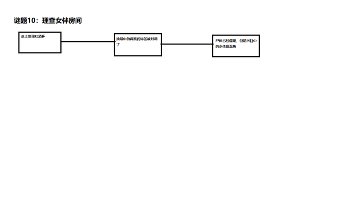 原创轻解密游戏剧本(名字想不出来) 原创轻解密游戏剧本(名字想不出来)