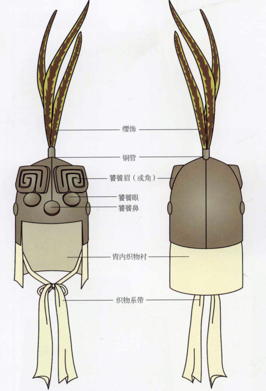 商代头盔复原的样式（图源：画说中国历代甲胄）