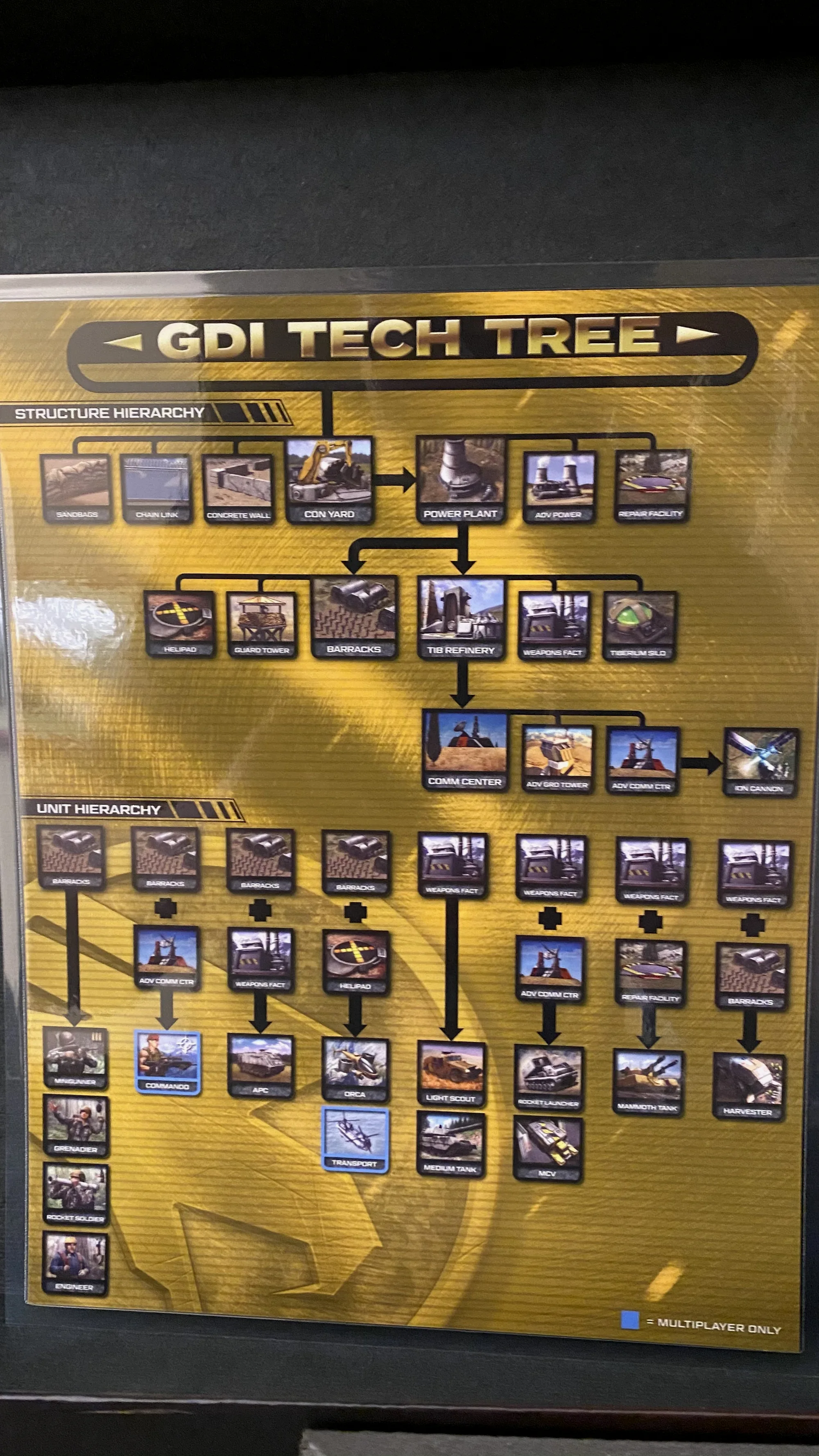 GDI