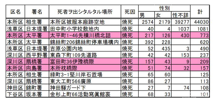 《铃芽之旅》剧情与民俗深度解读 《铃芽之旅》剧情与民俗深度解读