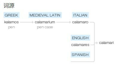 Calamari的词源演变