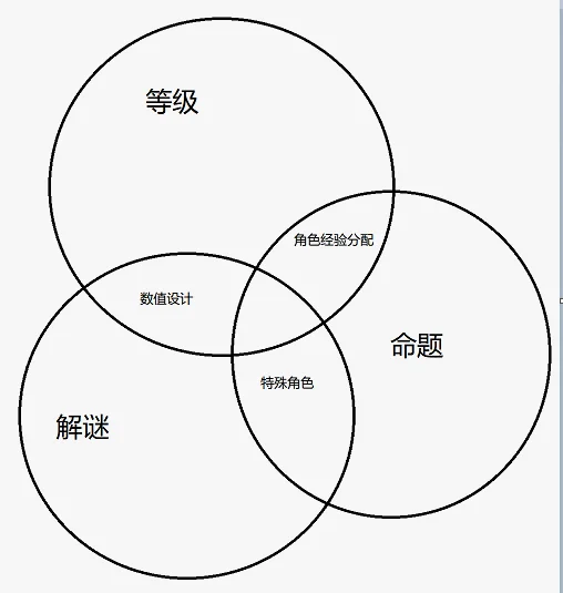 要素组合