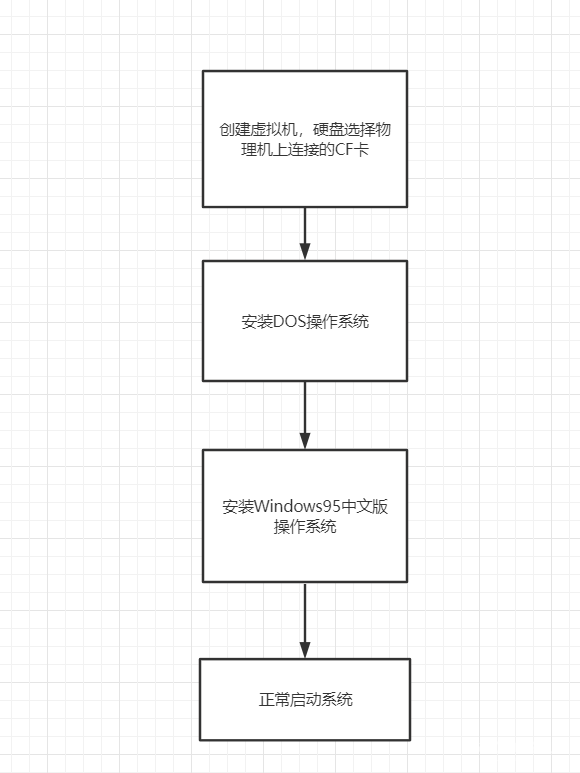 我居然拿到并修复《生化危机》同款军用本,松下CF
0. 开篇:“风雨不动安如山”
1.坚固本的元祖:CF-25开箱
2.拆解与清理
3.没有硬盘的电脑
4.电池的修复
5.调试,安装和RedAlert
6.零件的修复与组装
7.尾声:由金属交织的无名史诗