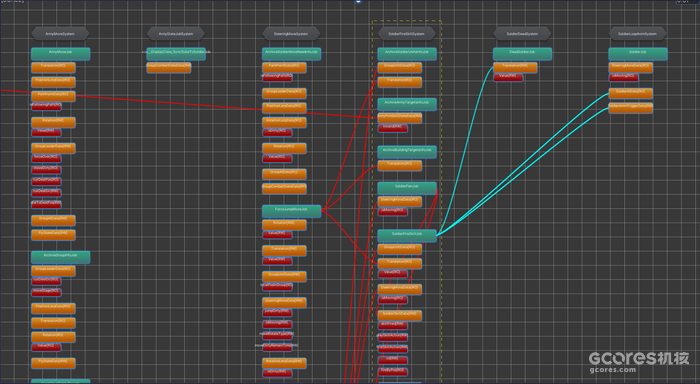 GDC 2023丨千人同屏战斗:Unity DOTS在《重返帝国》中的应用 GDC 2023丨千人同屏战斗:Unity DOTS在《重返帝国》中的应用