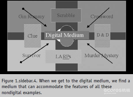 译介丨Janet Murray:从游戏-故事到赛博戏剧(2004) 译介丨Janet Murray:从游戏-故事到赛博戏剧(2004)