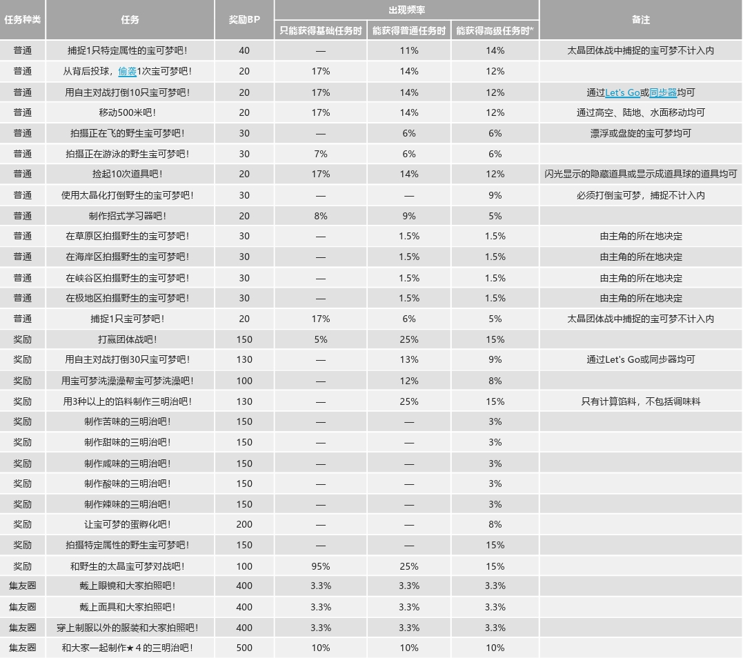 没找到插入表格的功能，只好截图（1/2）