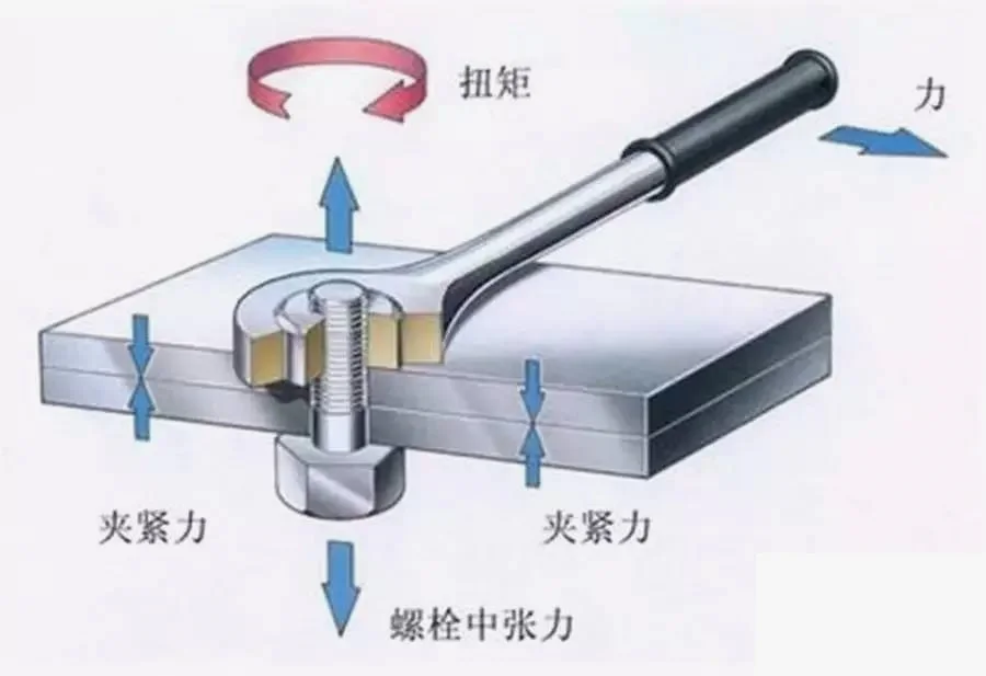 梦回物理补习班。