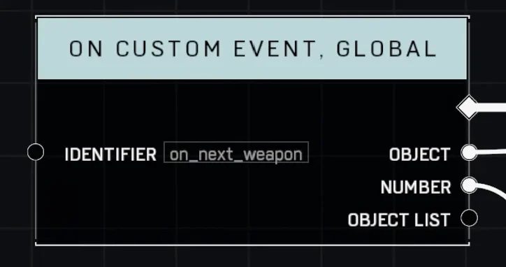 "On Custom Event, Global"事件