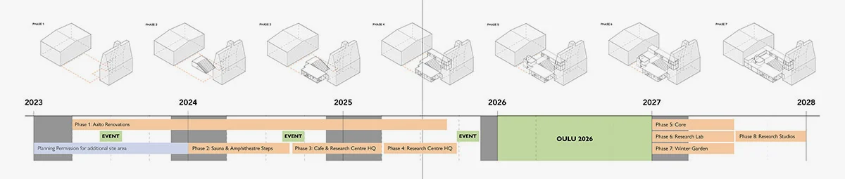 图源：https://worldarchitecture.org/article-links/fzpzh/alvar-aalto-s-iconic-aaltosiilo-project-receives-approval-for-restoration-in-oulu.html