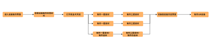 游戏分析丨近期最爱的《棕色尘埃2》 游戏分析丨近期最爱的《棕色尘埃2》