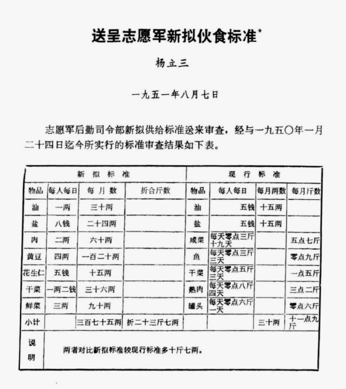 副食品增加