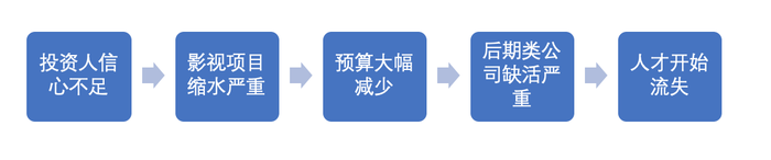 Hi VFX 行业观察: Netflix 独宠韩国市场的启示 Hi VFX 行业观察: Netflix 独宠韩国市场的启示