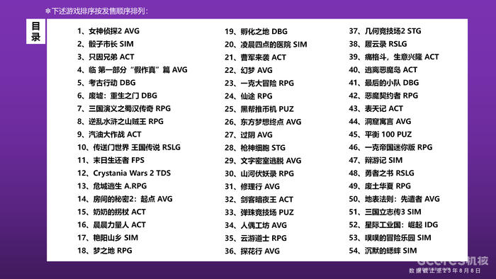 2023年7月国产新游发售表&总结 2023年7月国产新游发售表&总结