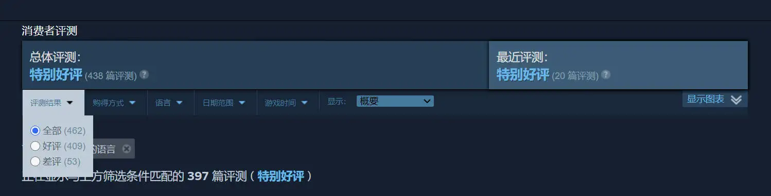 《Flowers冬》的STEAM点评数据