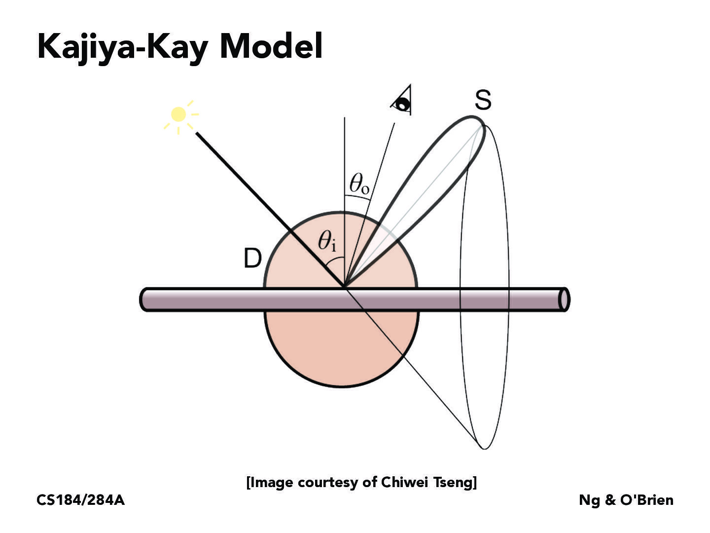 Kajiya-Kay模型