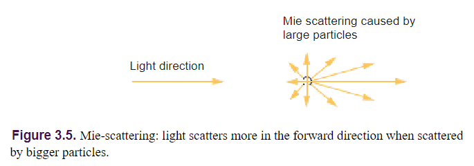 （散射系数用来表现光线穿过介质时的散射程度）