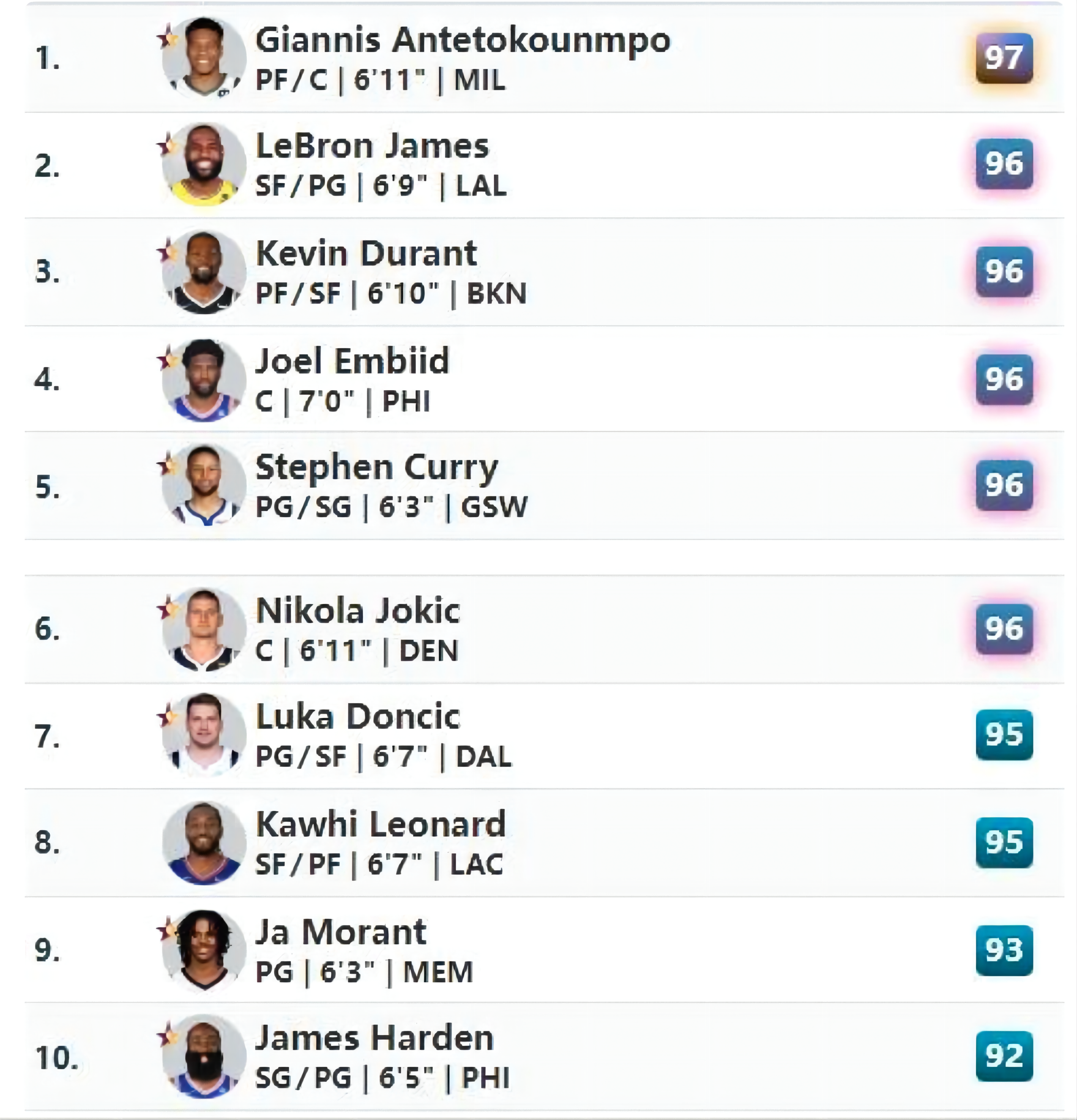 《NBA 2K23》top10