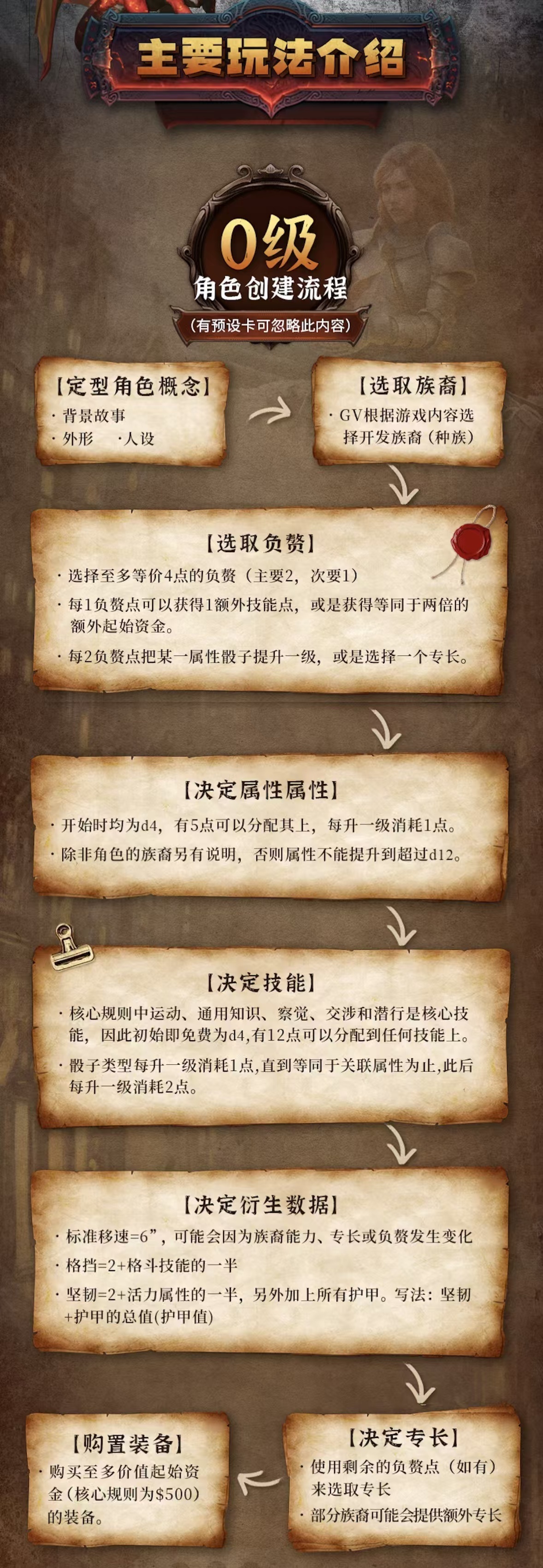 圖片為外包製作，並非正式版，僅供展示使用