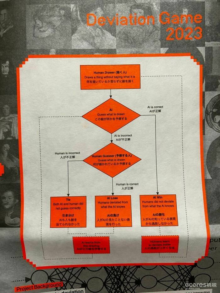 规则or边界?在2023年伦敦实验游戏展探索游戏本质 规则or边界?在2023年伦敦实验游戏展探索游戏本质