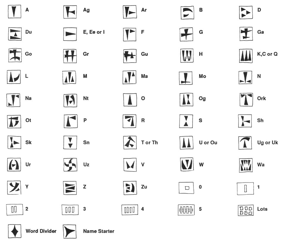 兽人字母表
