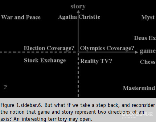 译介丨Janet Murray:从游戏-故事到赛博戏剧(2004) 译介丨Janet Murray:从游戏-故事到赛博戏剧(2004)