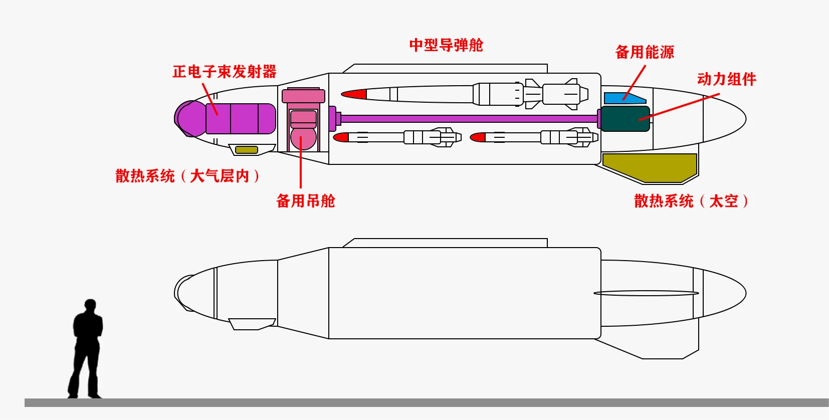 多用途TARPS武器吊舱