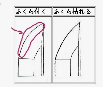 关于刀身，为鎬造。棟区（刀背）为庵棟（像房子一样的形状） 与平安时代大多数名物一样，也是顺着当时潮流【不】的一把刀，但是每把名刀都有他自己的特点，鹤丸国永也一样。 外型上，特点在于刃先 ——鹤丸国永的刃先比其他的刀都要细、小、尖，专业术语叫小切先，也是平安时代后期镰仓时代初期专有的日本刀刃先。在削铁如泥的同时突刺也有很大魄力，很强力的刃先。 当然鹤丸国永为什么会是小刃先有一说是因为给他定做的刀鞘刃先部分太小了刀插不进去【……】所以削掉了 现在保存下来的小刃先日本刀不多，鹤丸国永算是代表性的一把。 另外就是ふくら，加上汉字=膨ら，中文也就是膨胀的意思。也就是说是关于刃先【刀尖】的弧度【一说膨胀度】