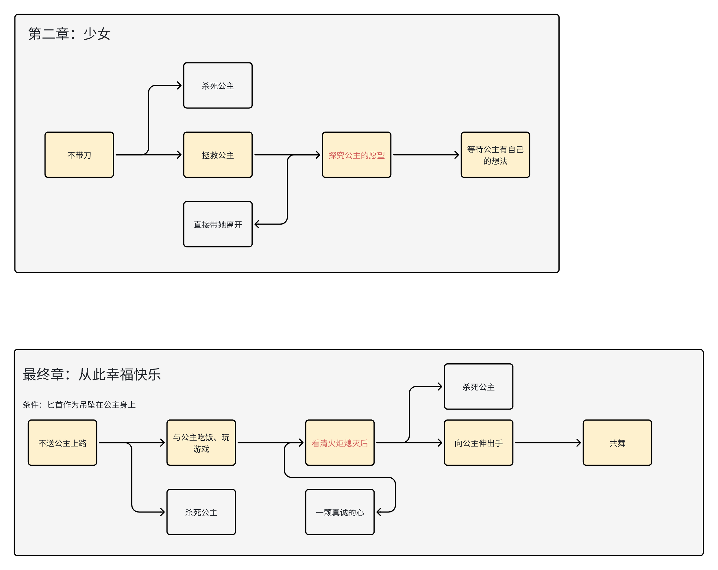 黄底选项为达成成就所需选项