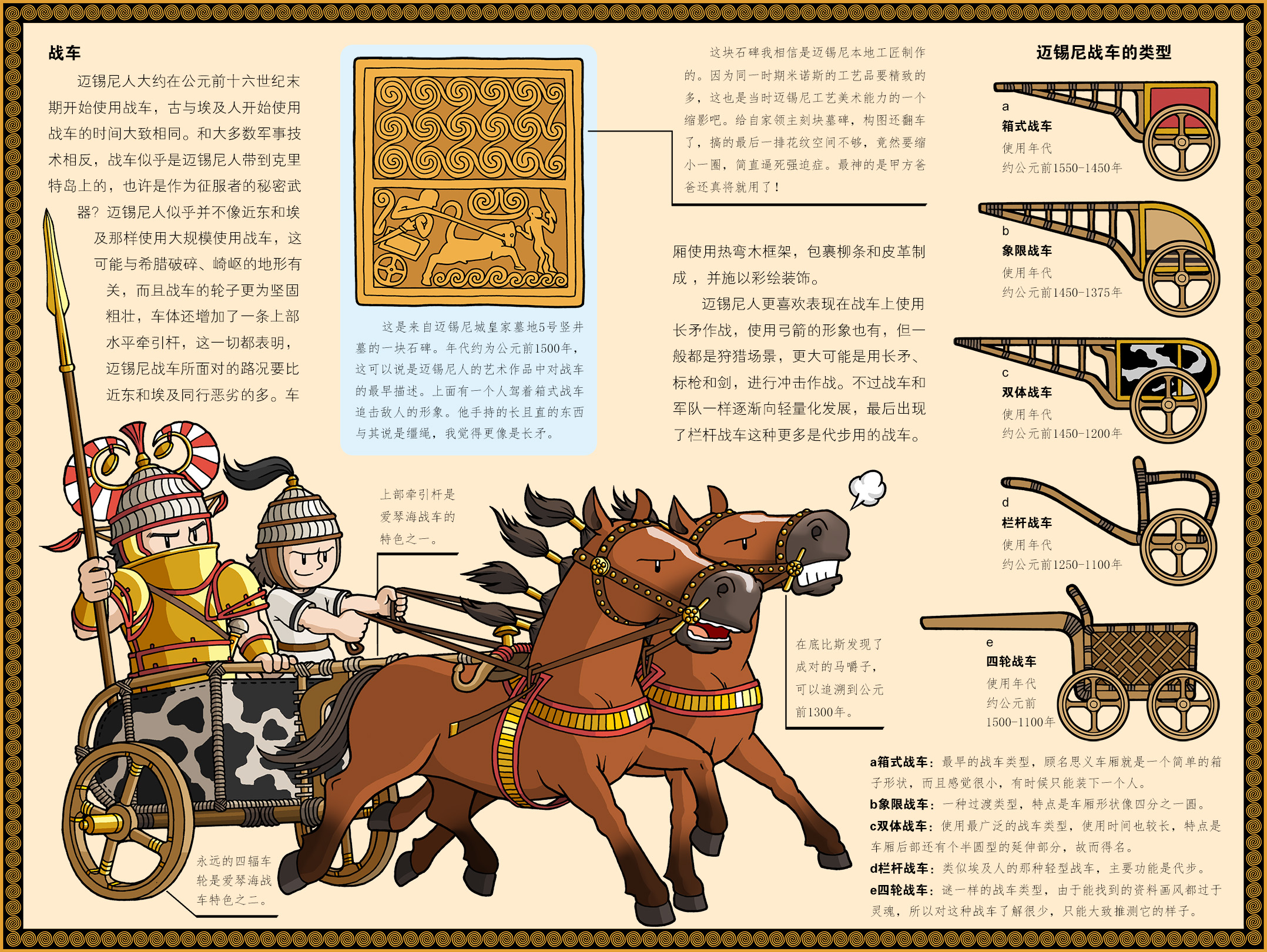 世界军武图鉴:迈锡尼(下) 世界军武图鉴:迈锡尼(下)