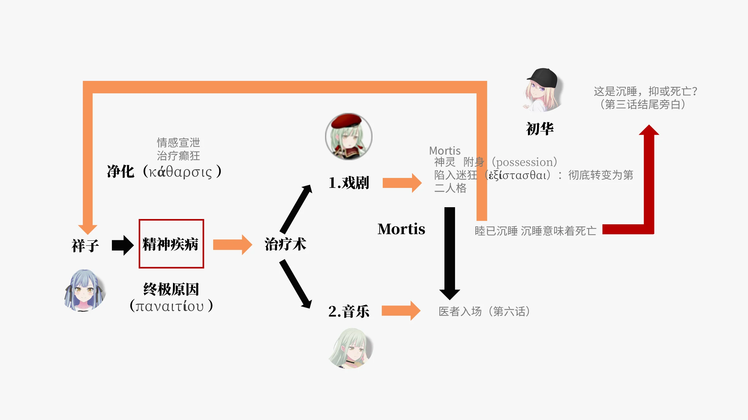上周出远门今怒品两集的结果是…… 不可否认的是剧本大纲还是清晰。这两话对Mortis的处理，就没... | 机组| 机核